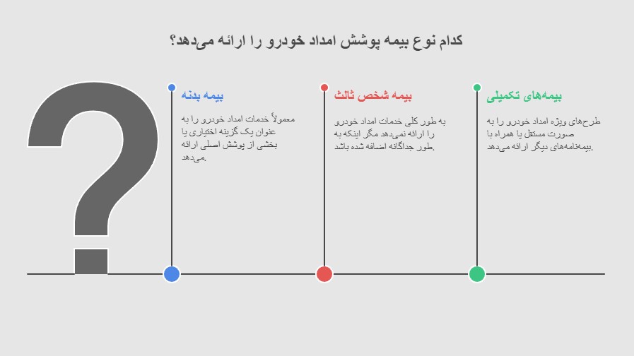 آیا امداد خودرو شامل خدمات بیمه بدنه خودرو میشود؟
